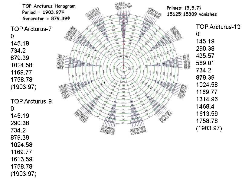 TOP Arcturus-7 0 145.19 734.2 879.39 1024.58 1169.77 1758.78 (1903.97) TOP Arcturus-9 0 145.19